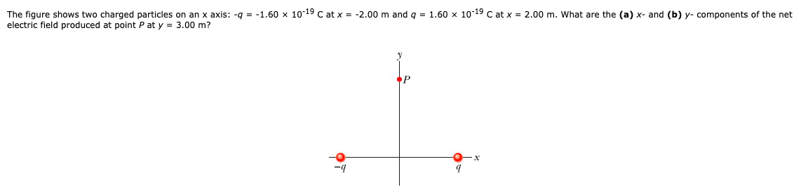 Solved The Figure Shows Two Charged Particles On An X Axis: | Chegg.com