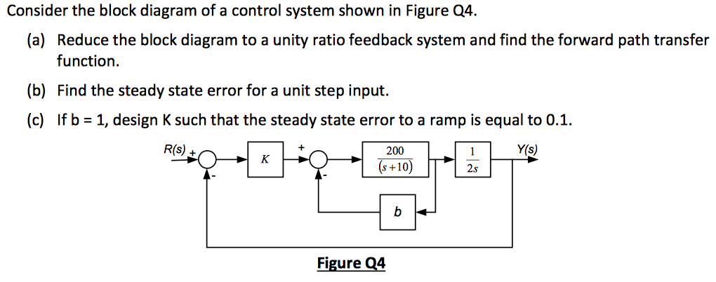 Solved Consider the block diagram of a control system shown | Chegg.com
