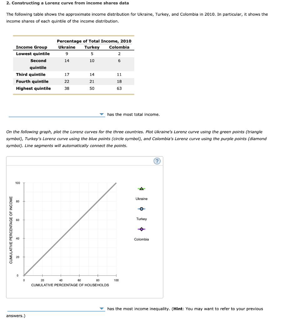 solved-2-constructing-a-lorenz-curve-from-income-shares-chegg