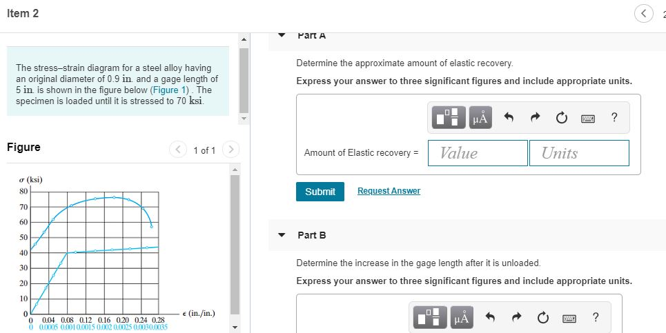 Solved Item 2 The stress-strain diagram for a steel alloy | Chegg.com