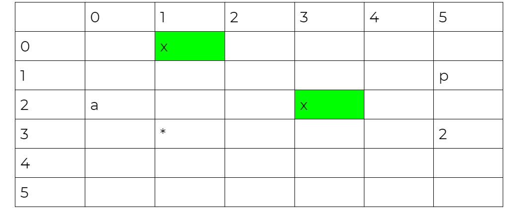 Solved Language is python3 Problem 6 - Diagonalize Write a | Chegg.com