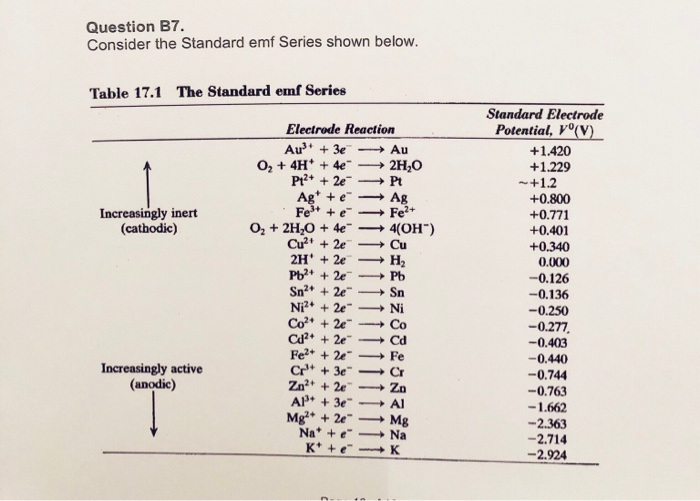 Solved Question B7 The Standard emf Series Table 17.1