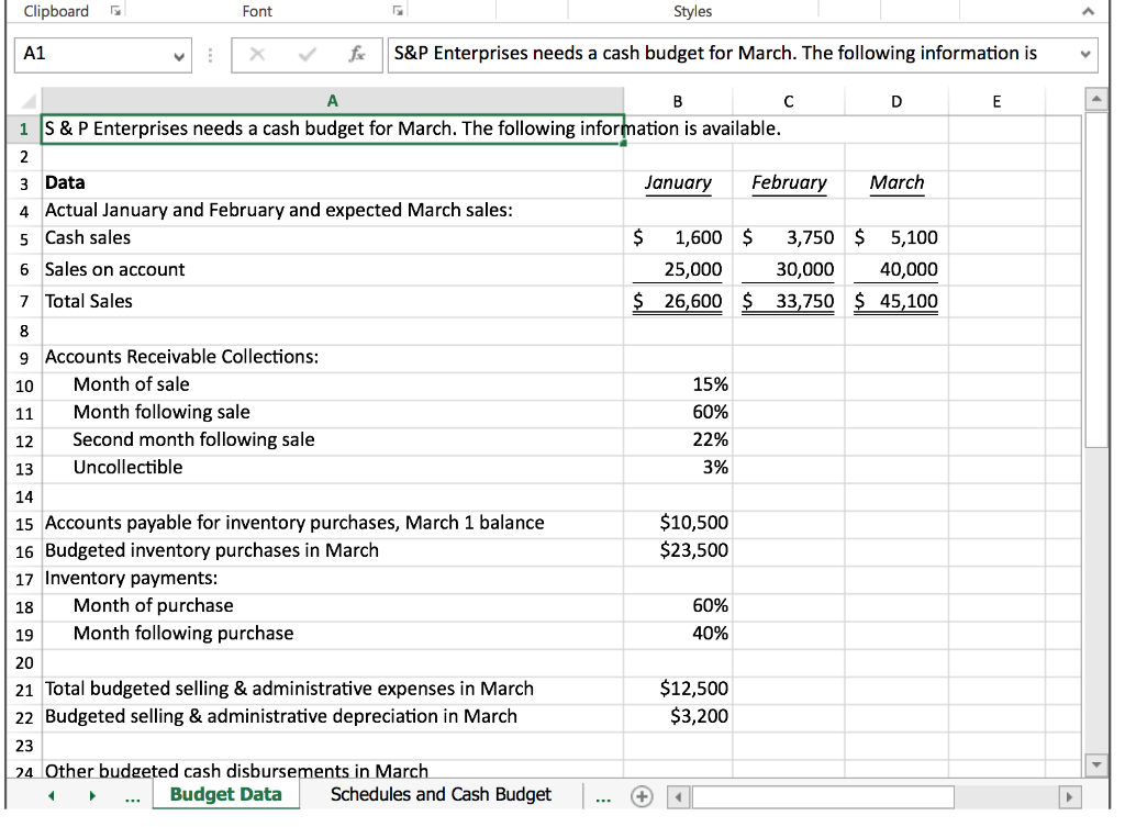 Solved Preparing a Cash Budget with Supporting Schedules | Chegg.com