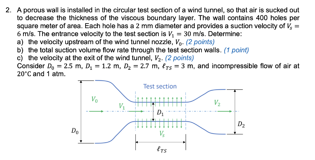 Solved 2. A porous wall is installed in the circular test | Chegg.com