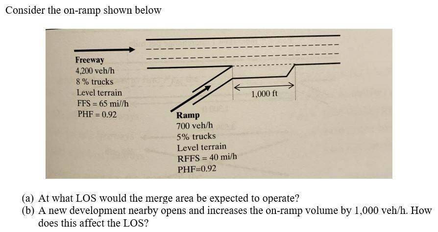 Solved Consider the on-ramp shown below Freeway 4,200 veh/h | Chegg.com