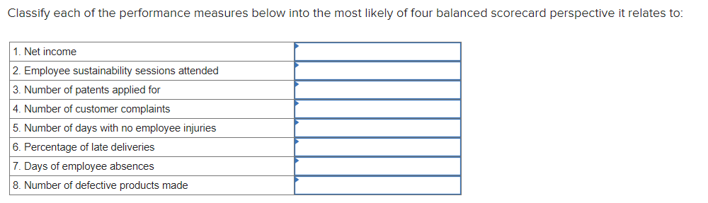 Solved Classify each of the performance measures below into | Chegg.com