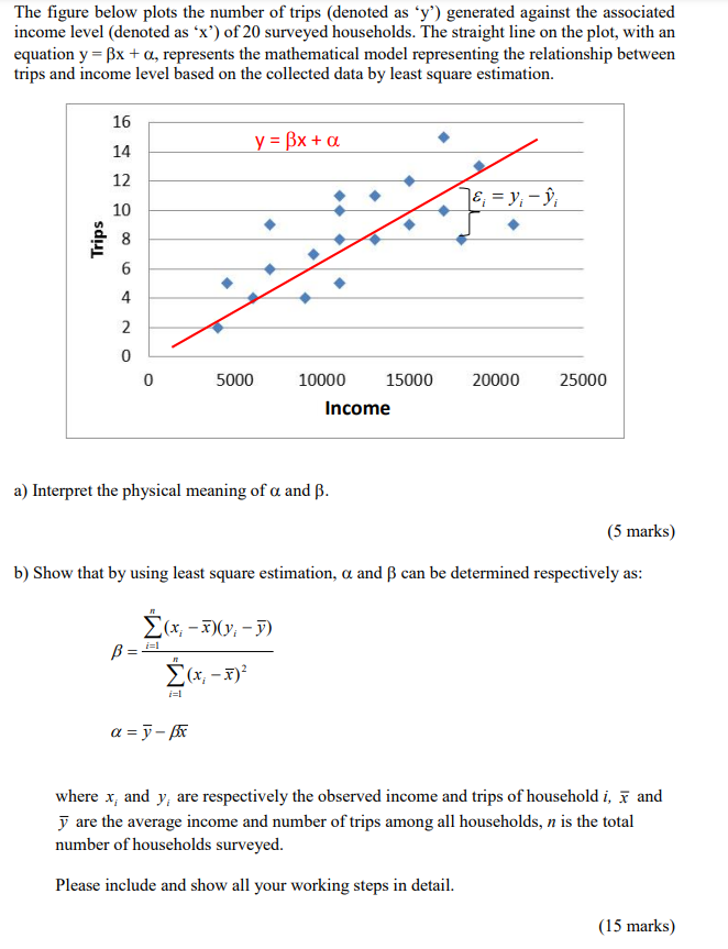 Solved The figure below plots the number of trips (denoted | Chegg.com