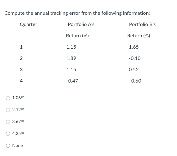 Solved Compute the annual tracking error from the following | Chegg.com