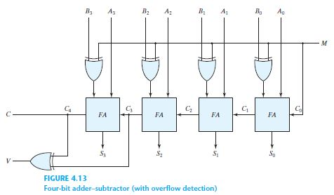 Solved 5. Perform the following binary operations as a | Chegg.com