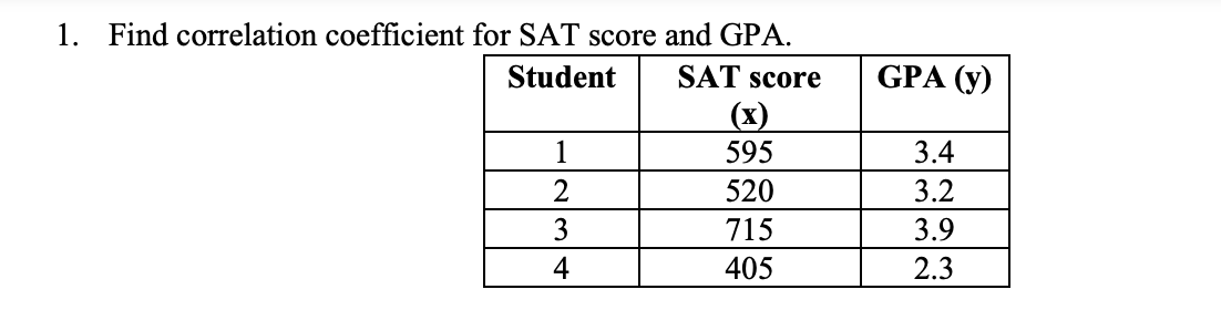 Solved 1. GPA (y) Find correlation coefficient for SAT score | Chegg.com