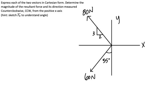 Solved Express each of the two vectors in Cartesian form. | Chegg.com
