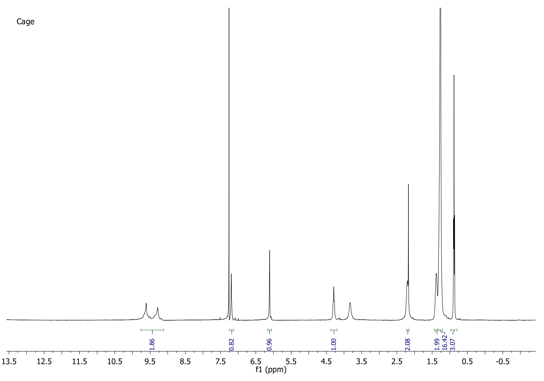 Do NMR resorcin[4]arene with labelling