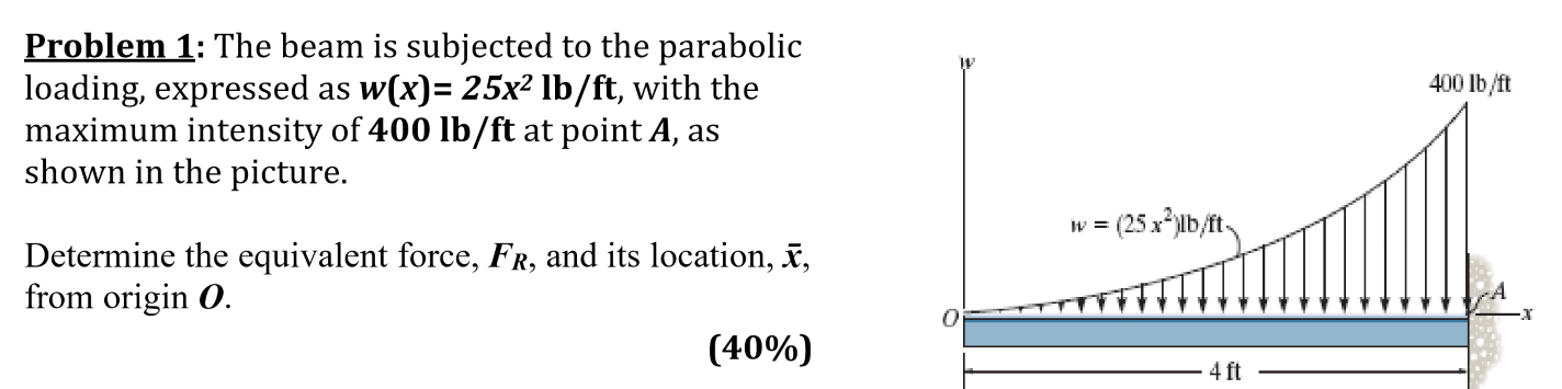 Solved Problem 1: The beam is subjected to the parabolic | Chegg.com