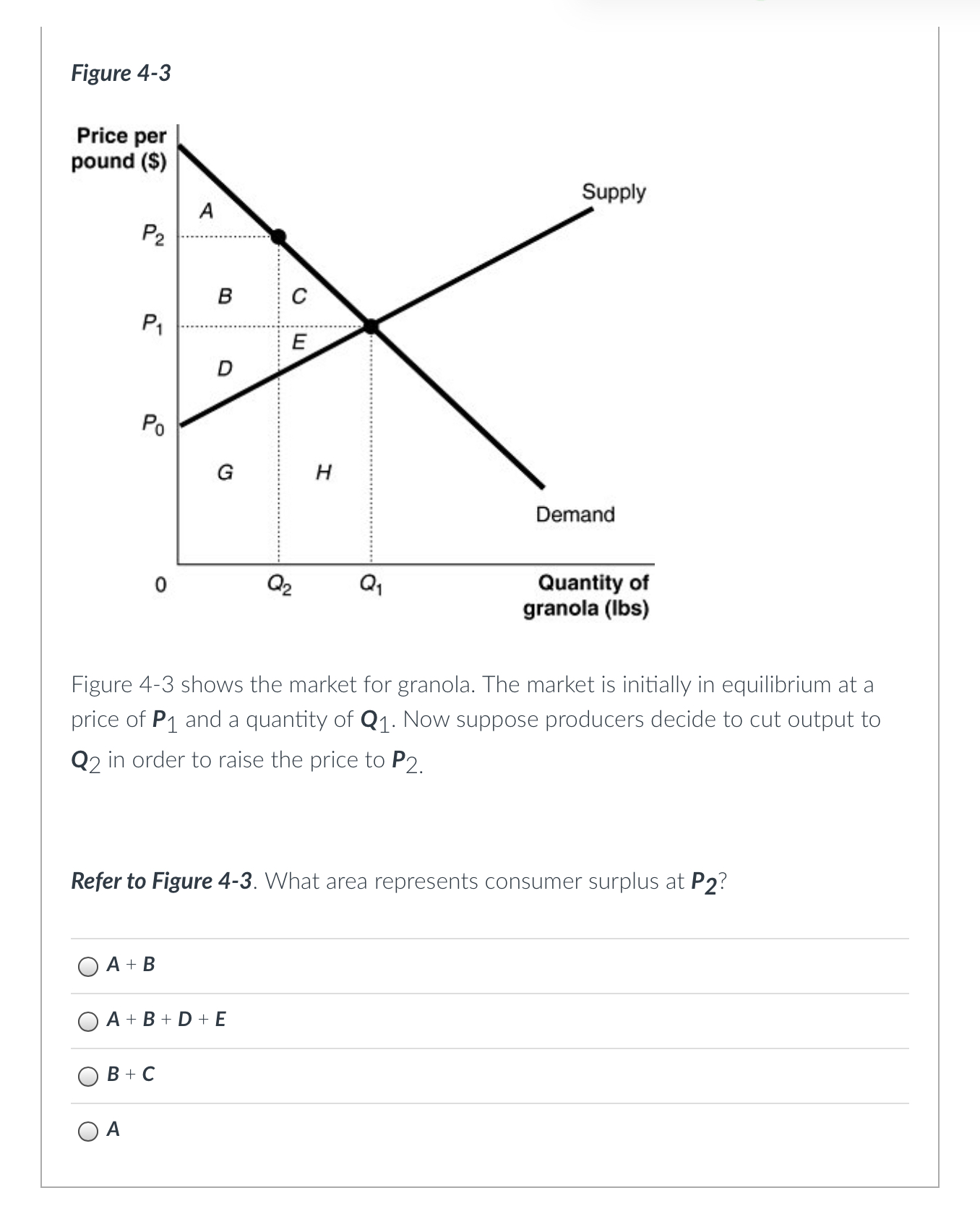 Solved Figure 4-3 shows the market for granola. The market | Chegg.com