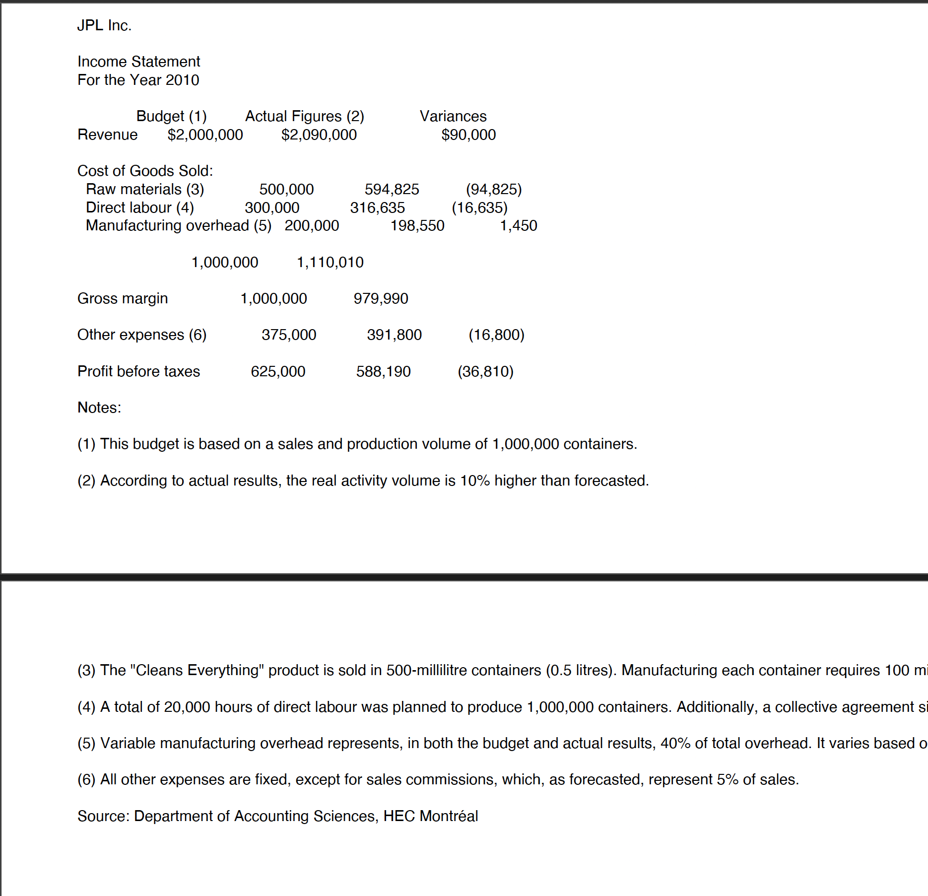 Solved JPL Inc. Income Statement For the Year 2010 ﻿Notes: | Chegg.com