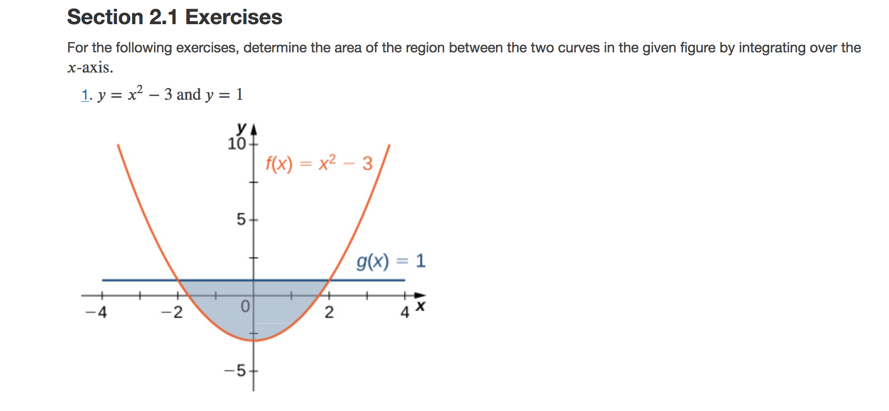 Solved For The Following Exercises, Determine The Area | Chegg.com