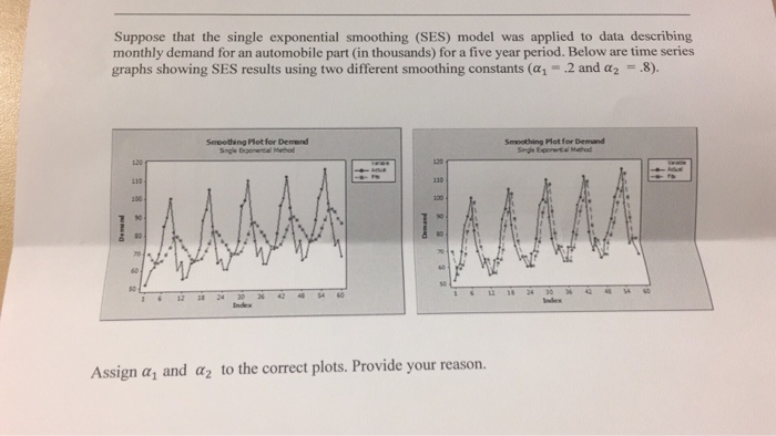 solved-suppose-that-the-single-exponential-smoothing-ses-chegg