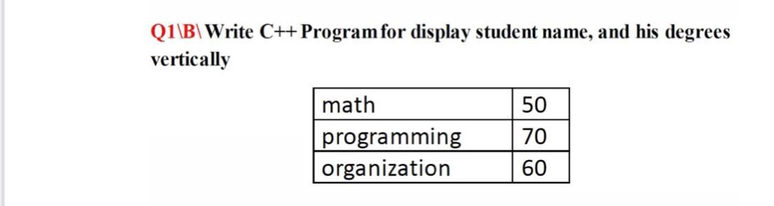 Solved Q1\B\ Write C++ Program for display student name, and | Chegg.com