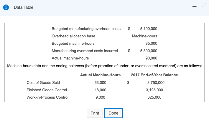 solved-data-table-budgeted-manufacturing-overhead-costs-chegg