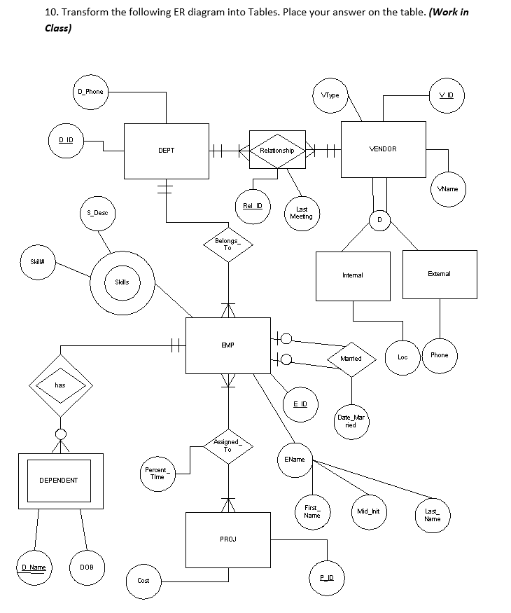 Solved 10. Transform the following ER diagram into Tables. | Chegg.com