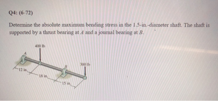 Solved Q4 6 72 Determine The Absolute Maximum Bending Chegg Solved Q4 6 72 Determine The Absolute Maximum Bending Chegg