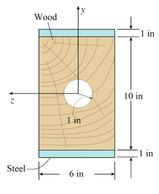 Solved A Wood Beam Is Strengthened Using Two Steel Plates As | Chegg.com