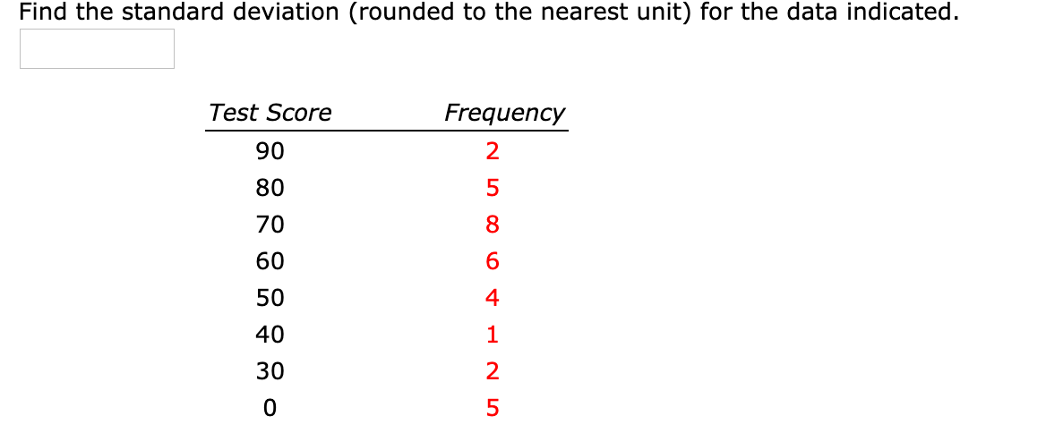 Should Average Be Rounded