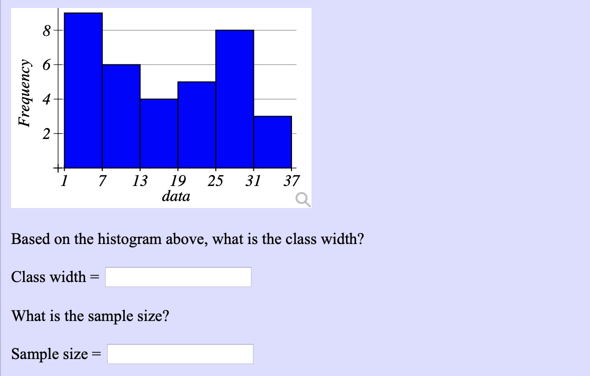 How To Find Class Width And Sample Size On Histogram