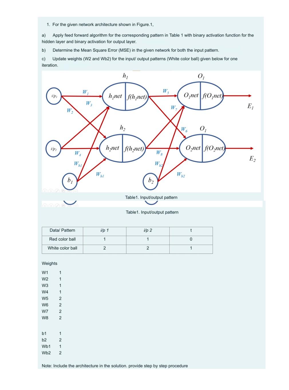 Solved 1. For the given network architecture shown in | Chegg.com