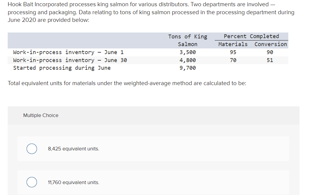 Solved Hook Bait Incorporated processes king salmon for