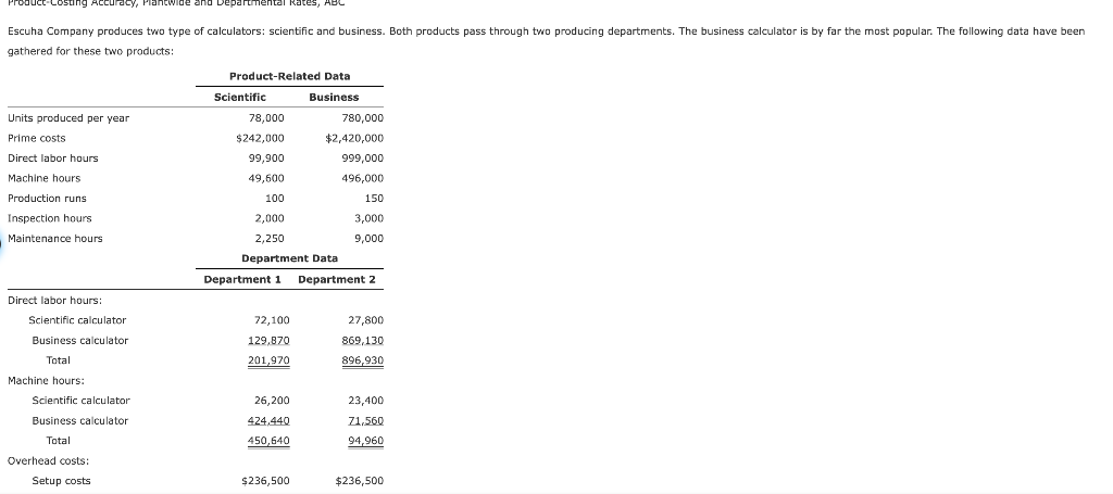 solved-gathered-for-these-two-products-departmental-rates-chegg