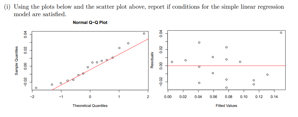 (i) Using the plots below and the scatter plot above, | Chegg.com