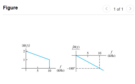Solved The transfer function H(f) = Vout/Vin of a filter is | Chegg.com