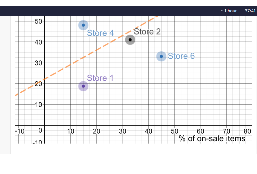 solved-1-hour-37-41-an-owner-of-multiple-gift-shops-explored-chegg