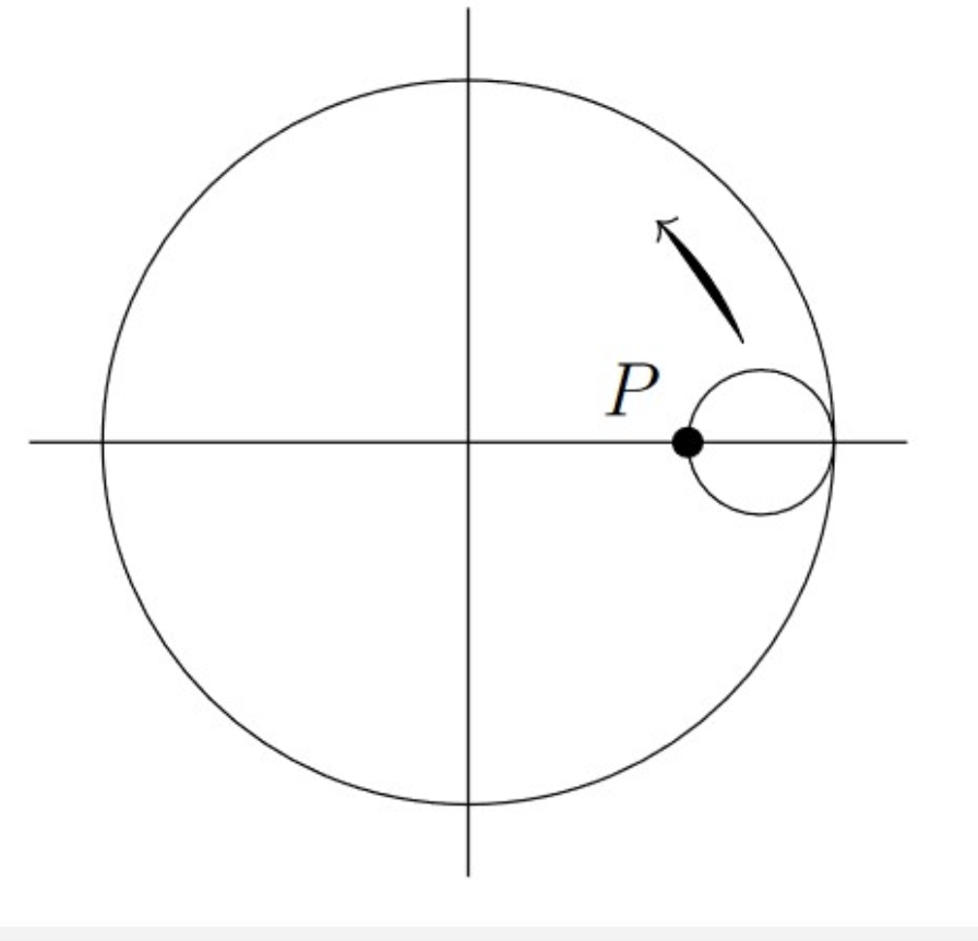 Solved A hypocycloid is a shape generated by tracking a | Chegg.com