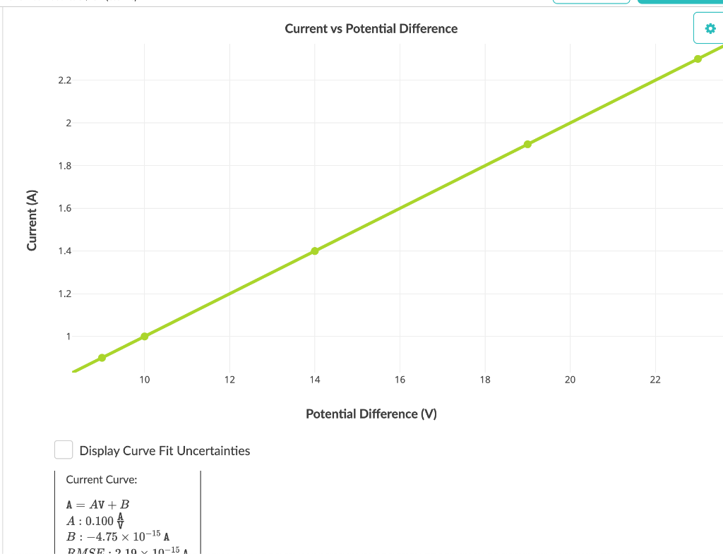 Solved v Experiment 1: Collect Your Data & Make a Graph In | Chegg.com