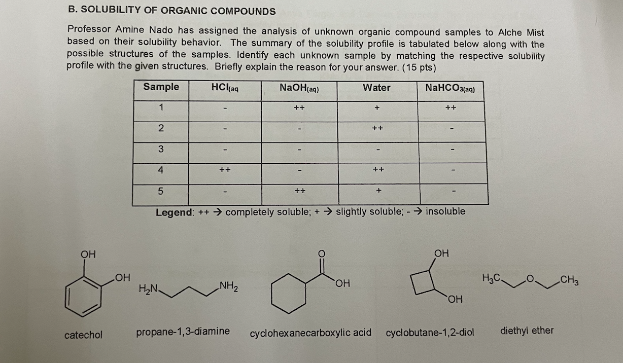 Solved B. SOLUBILITY OF ORGANIC COMPOUNDS Professor Amine | Chegg.com ...