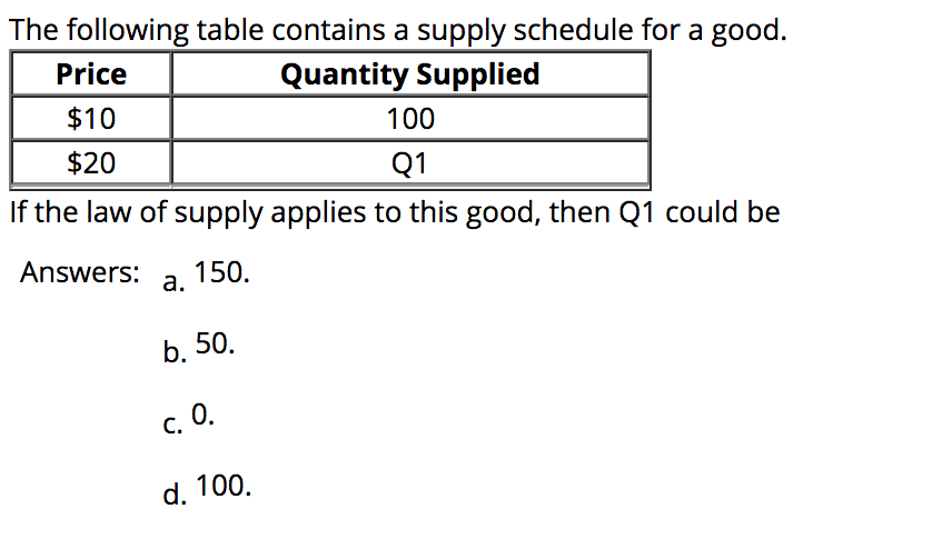 Solved The Following Table Contains A Supply Schedule For A | Chegg.com