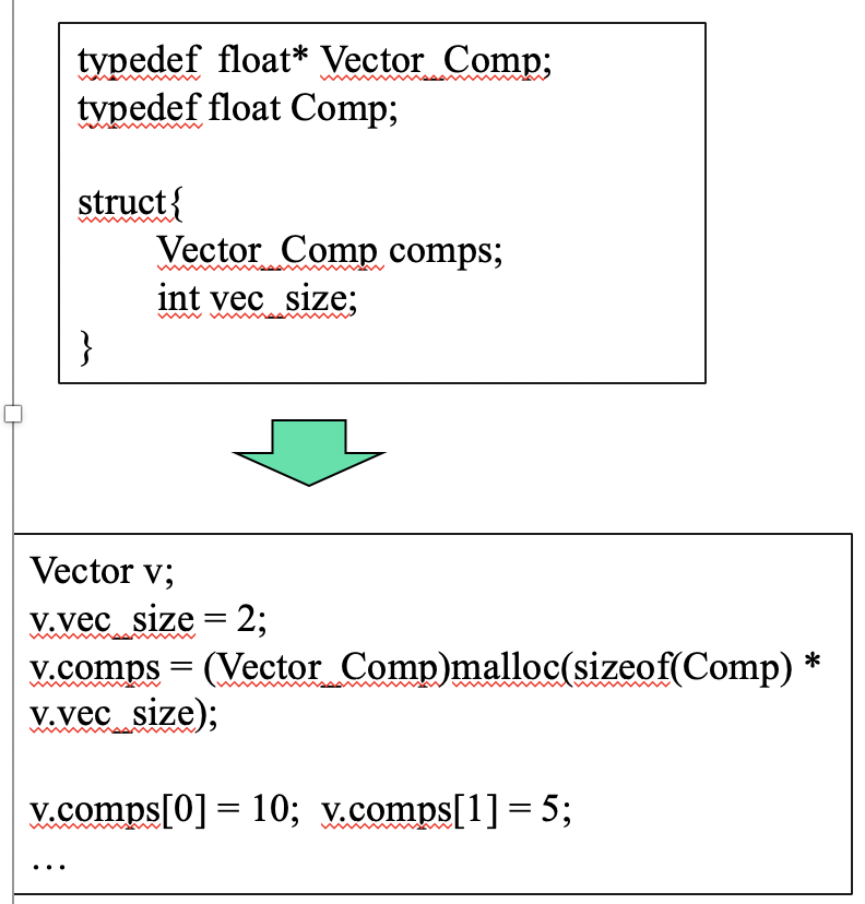 Solved C programming The following structure is defined as a | Chegg.com