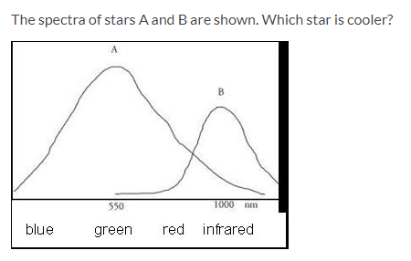 Solved Please Answer All! The Spectra Of Stars A And B Are | Chegg.com