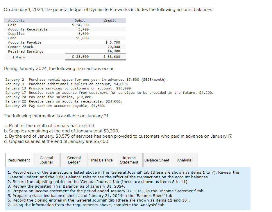 On January 1, 2024, the general ledger of Dynamite Fireworks includes the following account balances:
During January 2024, th