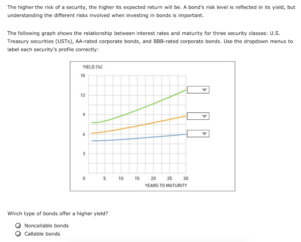 solved-10-bond-yields-and-prices-over-time-aa-aa-a-bond-chegg