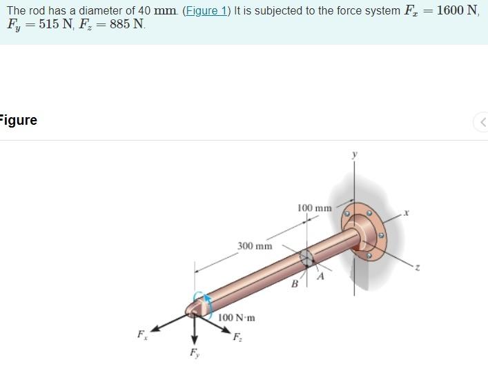 Solved Determine the normal stress that acts at point B. The | Chegg.com