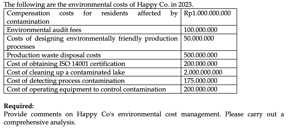 Solved Required Provide Comments On Happy Co S Chegg