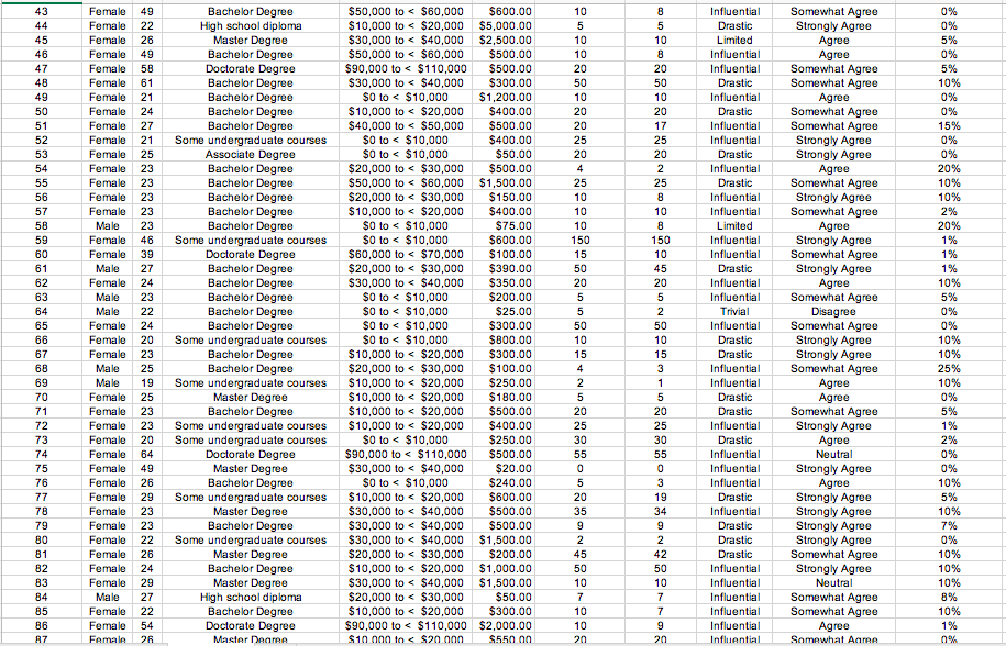 Solved The findings of her research are in the Excel file | Chegg.com