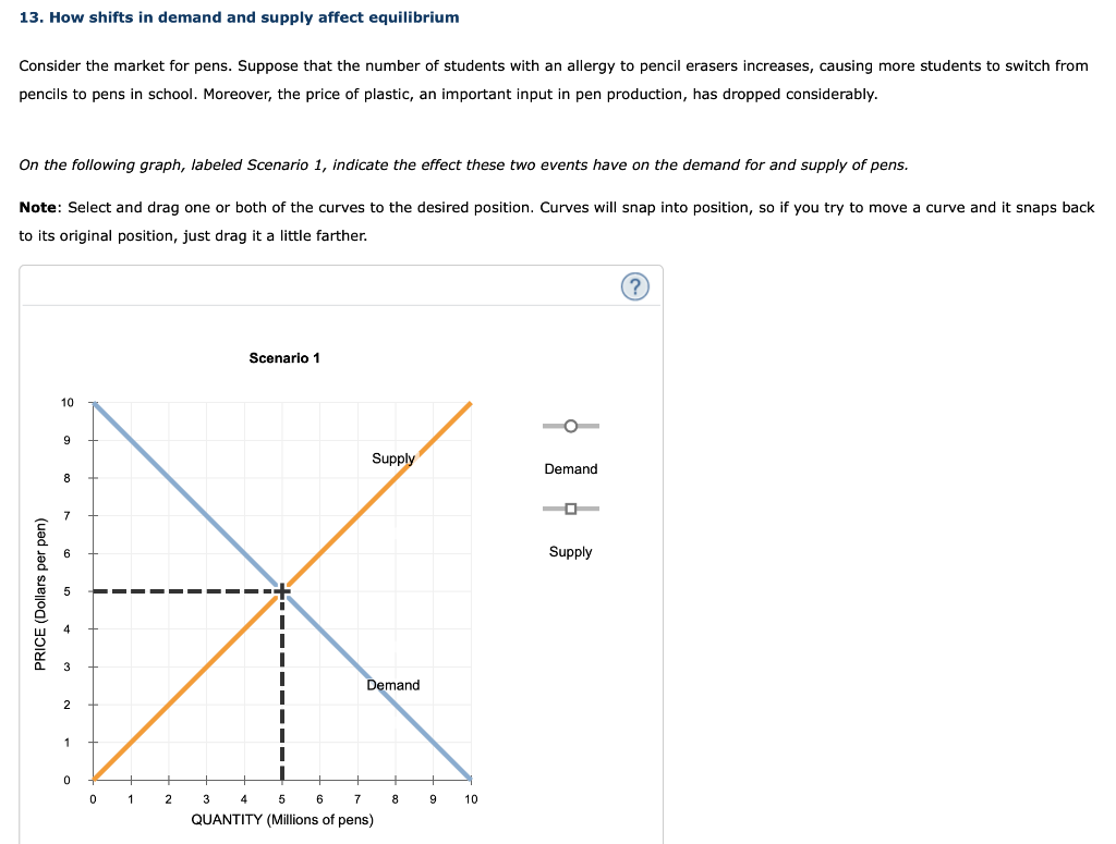 Solved 13. How shifts in demand and supply affect | Chegg.com