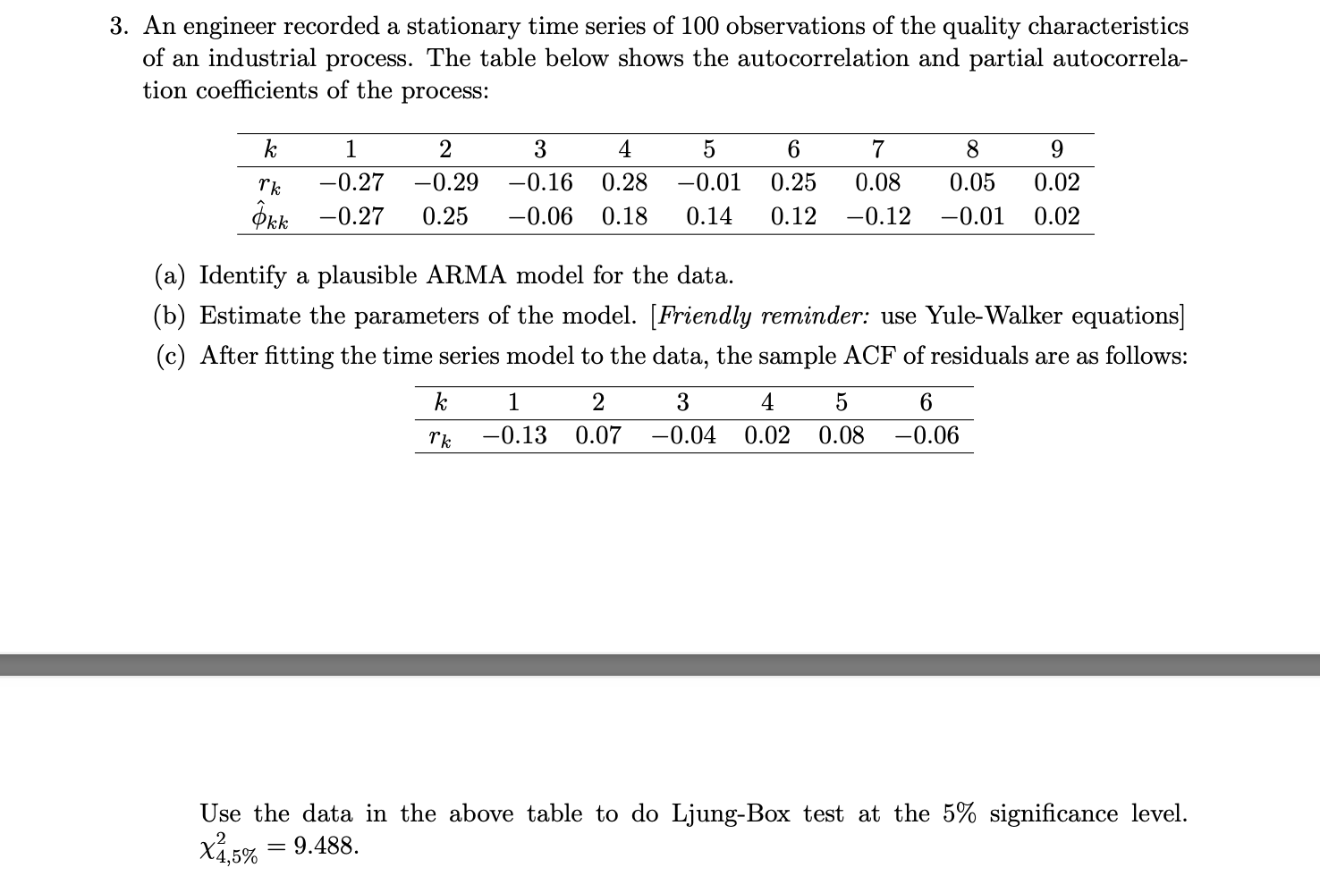 Solved An engineer recorded a stationary time series of 100 | Chegg.com