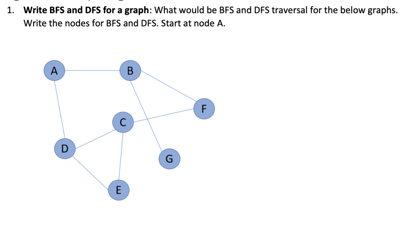 Solved 1. Write BFS And DFS For A Graph: What Would Be BFS | Chegg.com