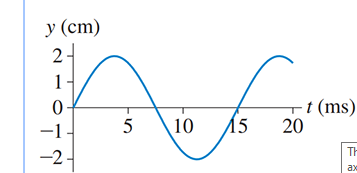 Solved The figures belows show snapshot (Figure 1) | Chegg.com