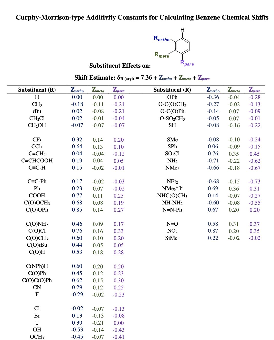 Curphy-Morrison-type Additivity Constants for | Chegg.com